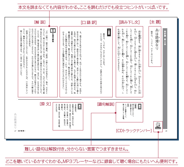 4年保証』 論語と渋沢栄一 ビジネスで使える！中国古典入門 CD6枚組 